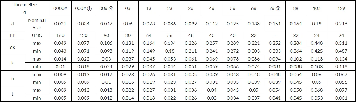 Slotted Pan Head Machine Screw-dimension table Slotted Pan Head Machine Screw-dimension table