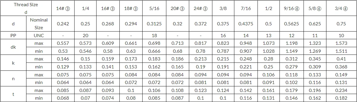 Slotted Pan Head Screw-dimension table Slotted Pan Head Screw-dimension table